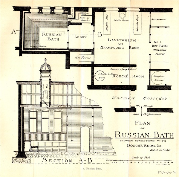 Allsop's design for a Russian bath