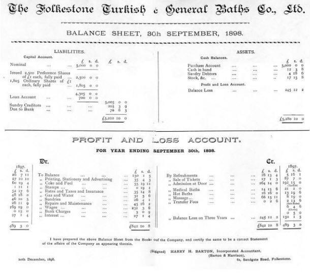 Statement of accounts, 1898